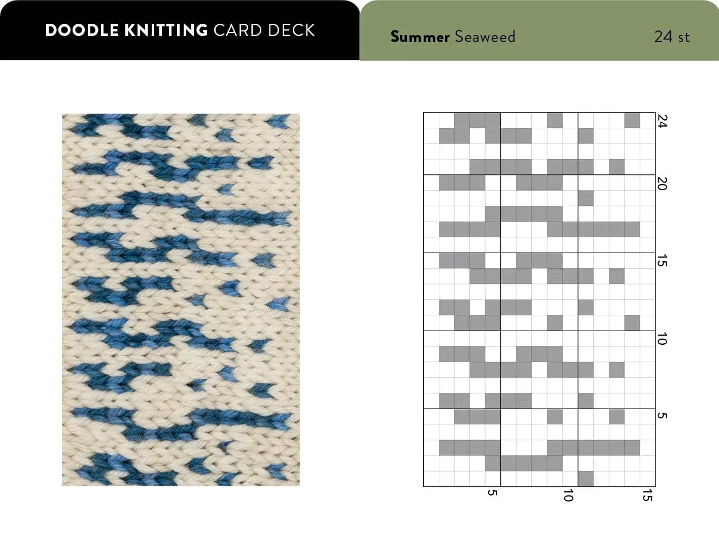 The Doodle Knitting Card Deck - Jamie Lomax David & Charles