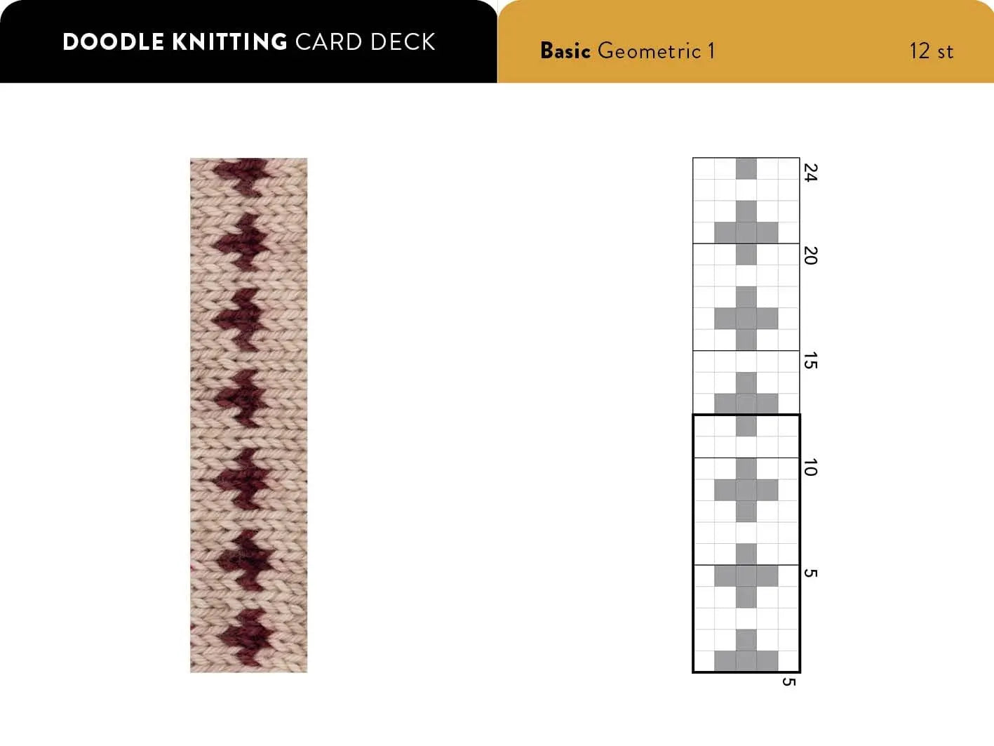 The Doodle Knitting Card Deck - Jamie Lomax David & Charles
