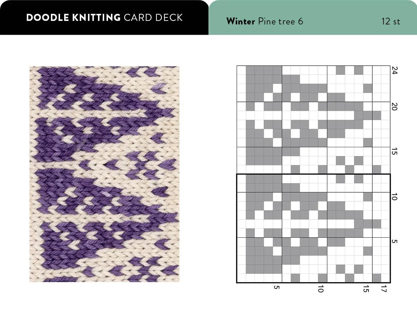 The Doodle Knitting Card Deck - Jamie Lomax David & Charles