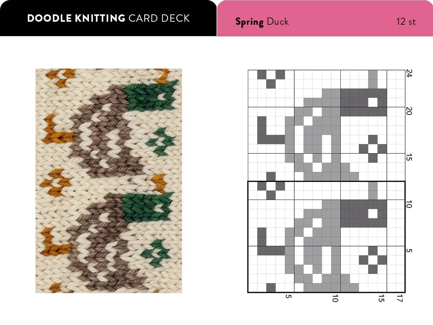 The Doodle Knitting Card Deck - Jamie Lomax David & Charles