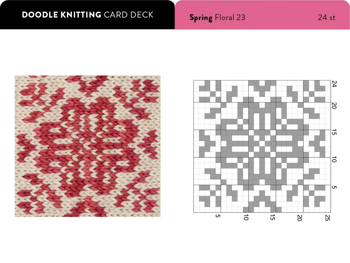 The Doodle Knitting Card Deck - Jamie Lomax David & Charles