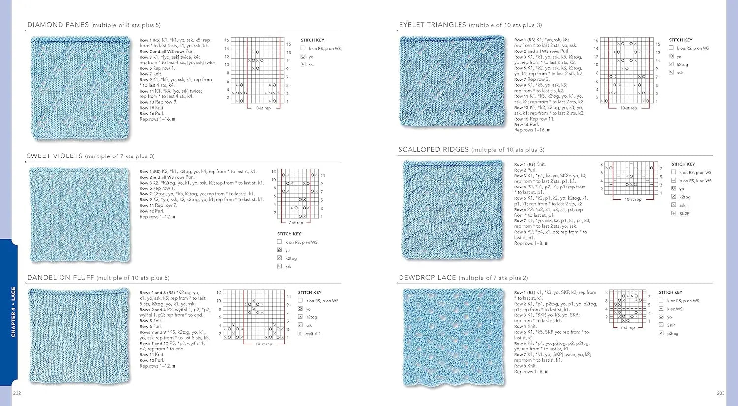 Vogue Knitting: the Ultimate Stitch Dictionary (Vogue Knitting Stitchionary): More Than 800 Stitch Patterns: More Than 800 Stitch Patterns - Includes ... Cable, Edging, and Knit and Purl Patterns Vogue